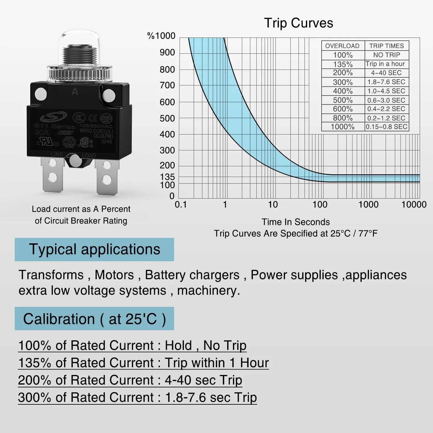 5Pcs 5A 10A 15A 20A 30A Terminals Circuit Breaker