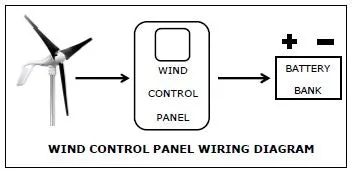 Primus Wind Power Air 40   Control Panel   27' Tower Kit
